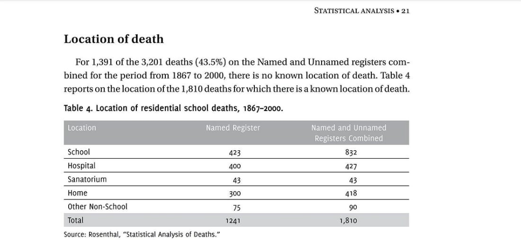Globe and Mail: Still in the Grip of Mass Graves Psychosis Globe and Mail: Still in the Grip of Mass Graves Psychosis